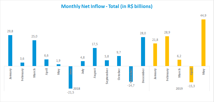 Chart1_FI_062019.png