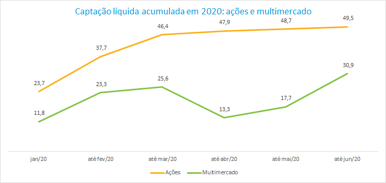 Acoes e Multi_202007.png