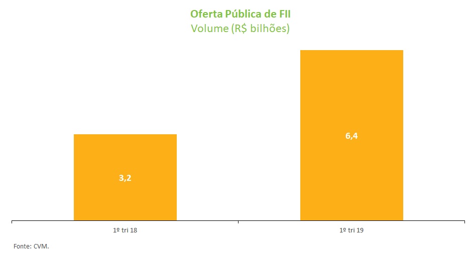 Grafico_FII.jpg