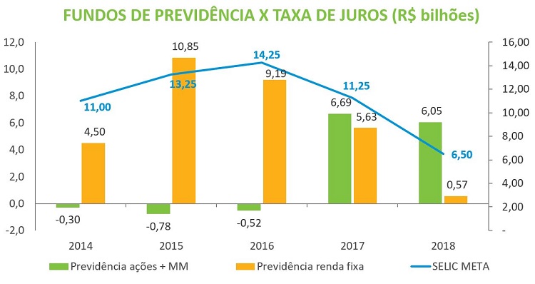 Grafico-I-Boletim-FI-20180508.JPG