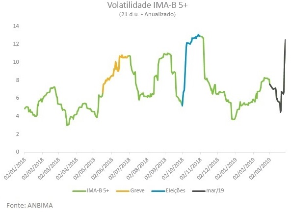 Volatilidade IMAB5_.jpg