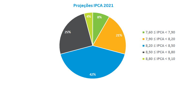 IPCA2021.png