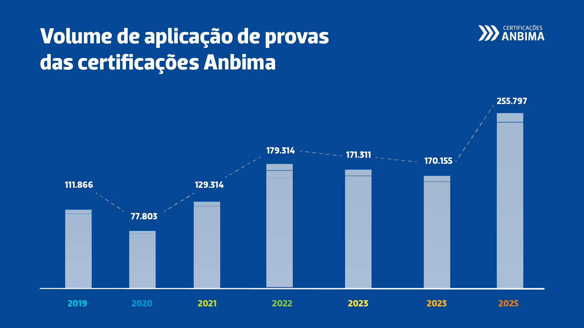 Provas-aplicadas-Anbima.png
