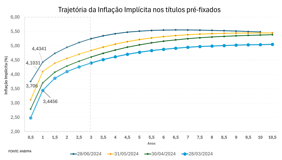 Inflacao.png