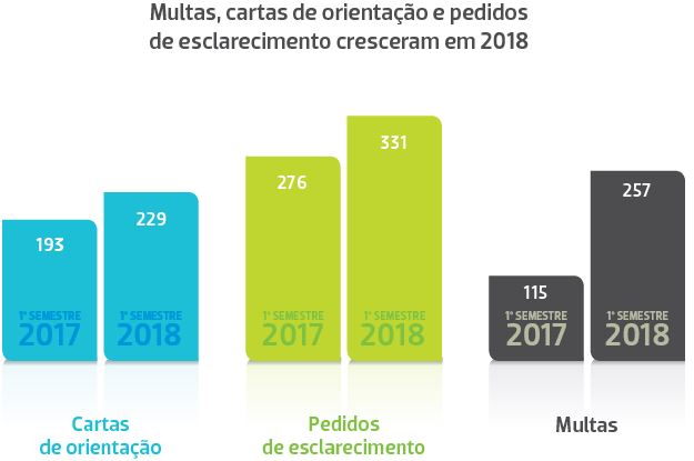 supervisao_penalidades_1.JPG