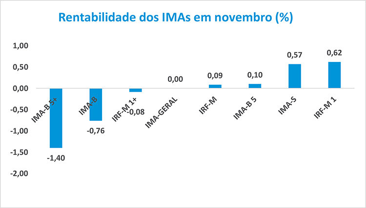 Boletim_RF_201712-Grafico-I.jpg