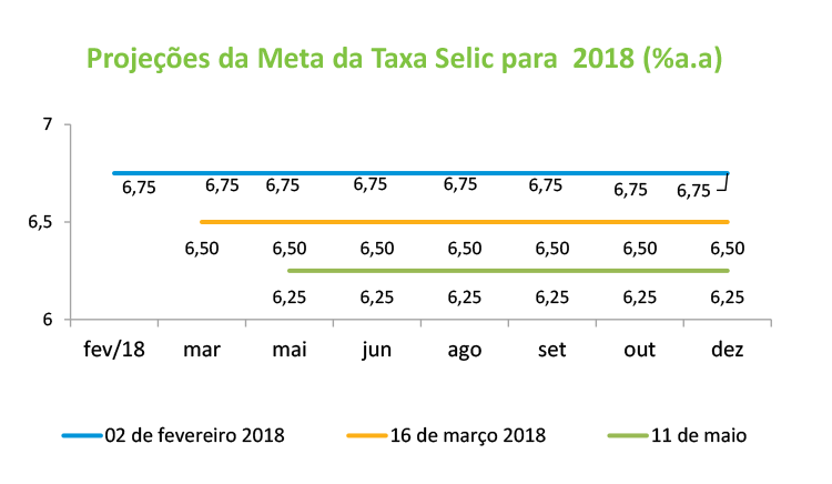 Relatorio-Macro-ANBIMA-201805-Grafico-I.png