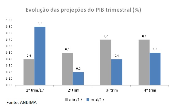 PIB_26052017.jpg