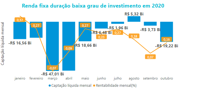 Dur.baixagraudeinvest.png