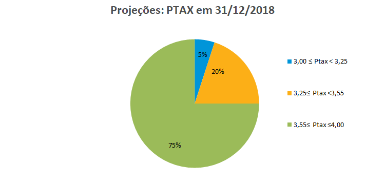 Grafico_3_PTAX.png