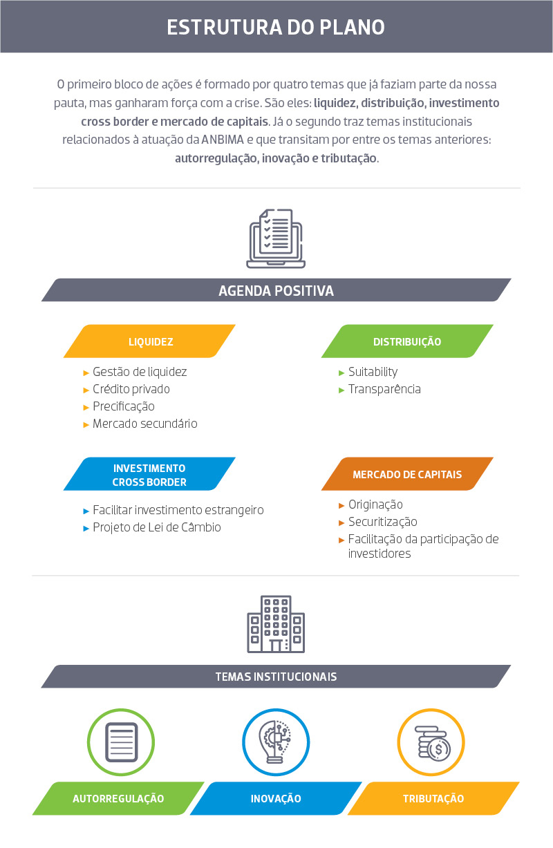 Plano-Acao-2019-Focos-atuacao.jpg