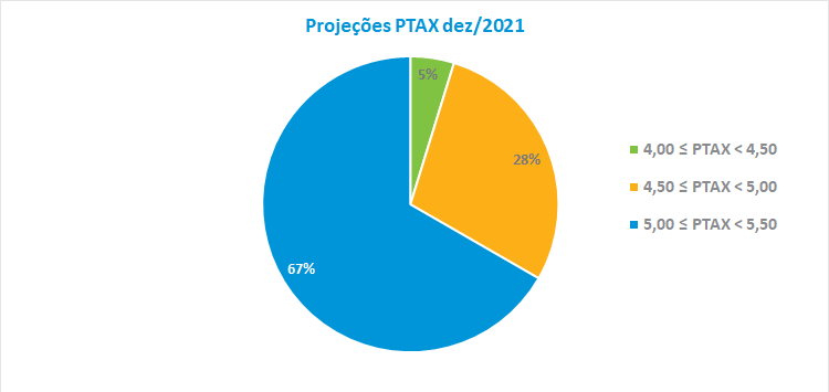 PTAX2021.png