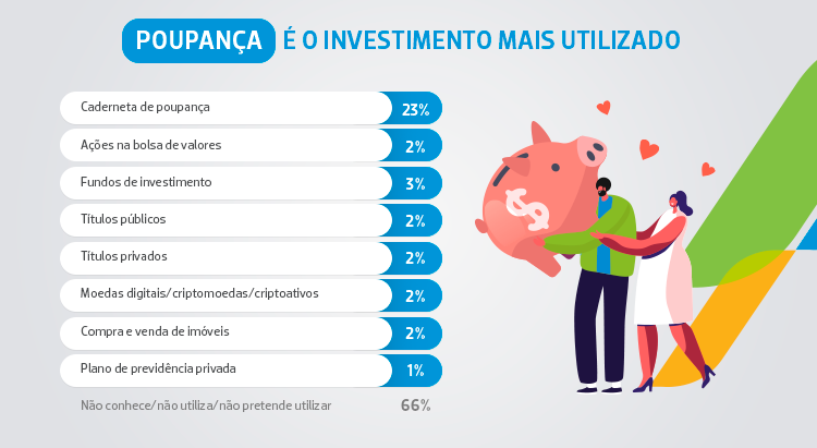 grafico_tipo_investimento.png