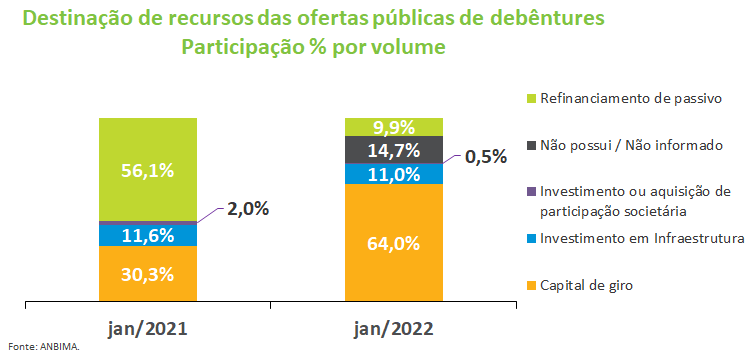 Destinacao debentures.png
