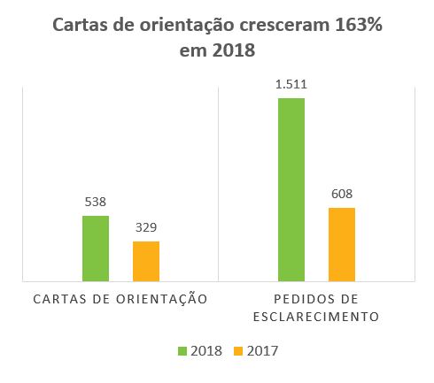cartas_e_pedidos.JPG