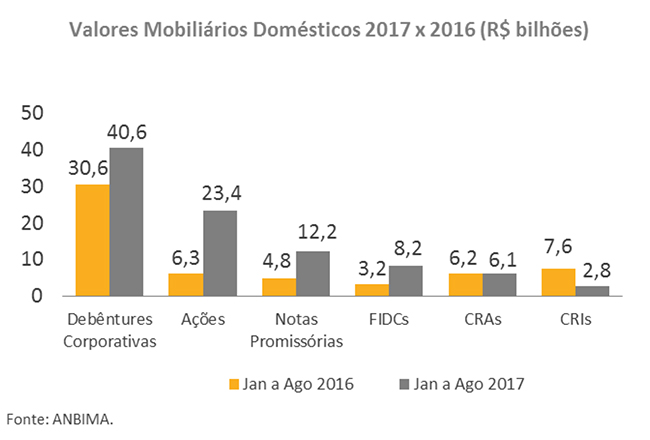 Boletim-FI-20170908-Grafico-II.jpg