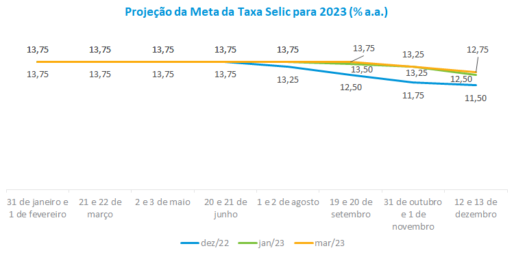 Projecoes da Meta da Taxa Selic para 2023 __ a.a._.png