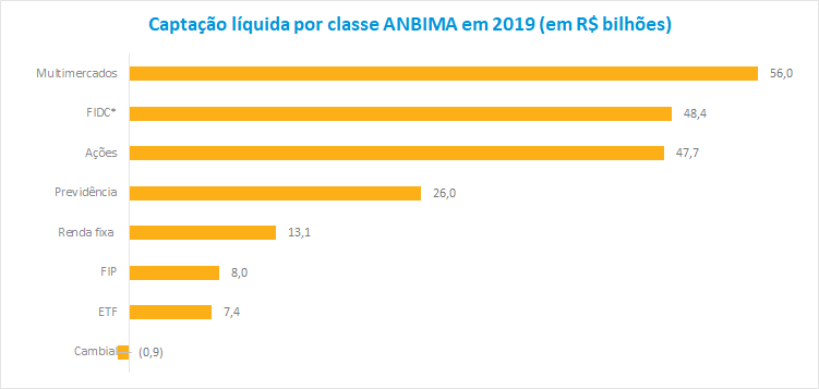 Grafico2_FI_201910.v2.png