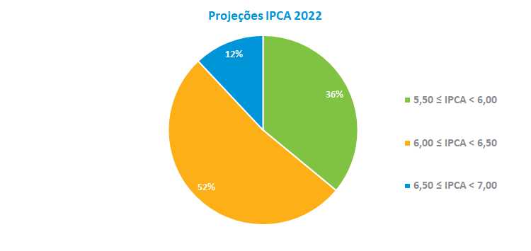 IPCA 2022.png