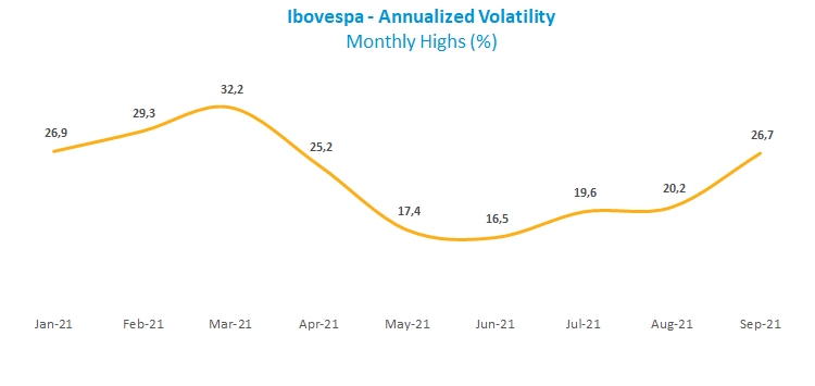 Ibovespa Volatility.png