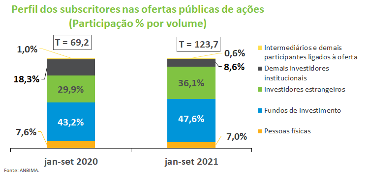 Acoes - Subscritores.png