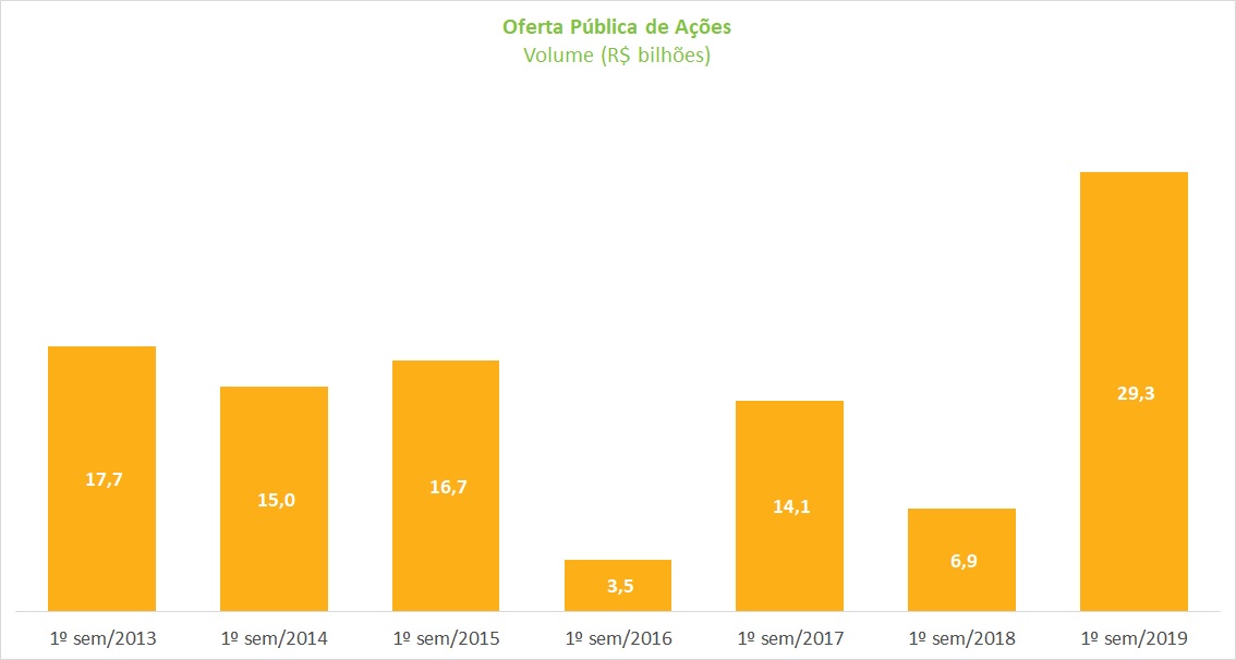 Grafico_Acoes.jpg