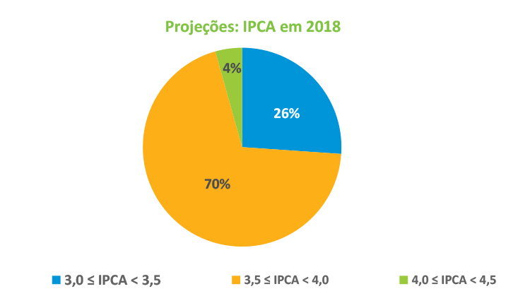 Relatorio-Macro-ANBIMA-201805-Grafico-II.png