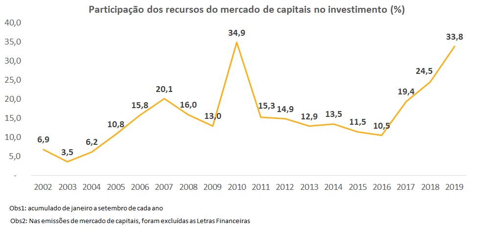 MK_Investimento.jpg