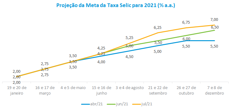 Taxa Selic.png