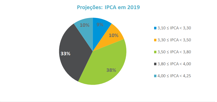 Grafico2_Macro_201912.png