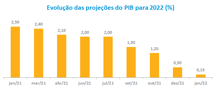 PIB 2022.png