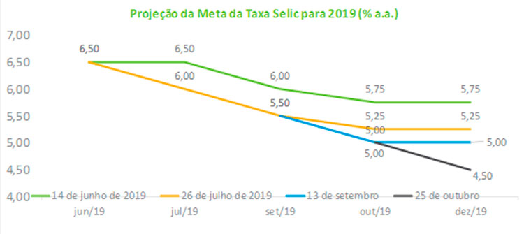 Grafico-I-2019-30-10.jpg