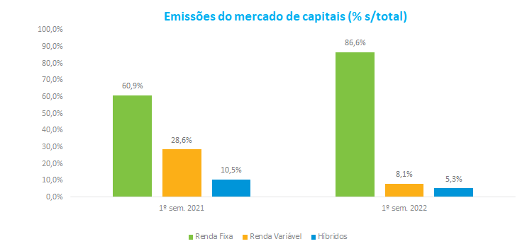 Emissoes do Mercado de Capitais.png