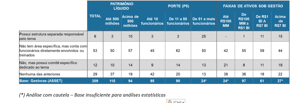 ESG: uma análise das regras da Anbima para fundos de investimento  sustentável e seus gestores - M&A e private equity