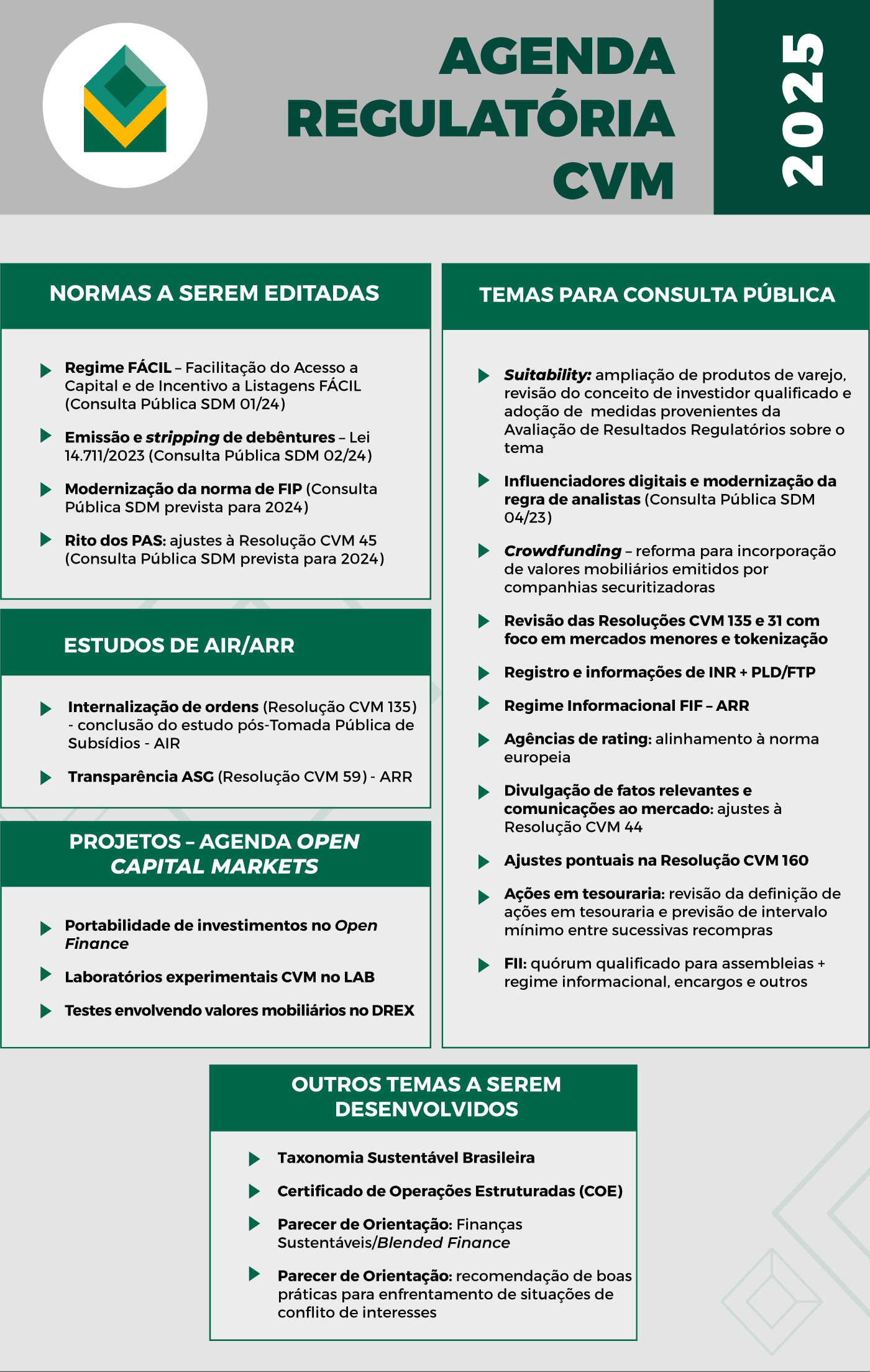 CVM-Agenda regulatoria.png