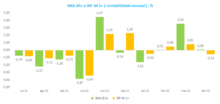 IMA-B5_ e IRF-M 1_.png