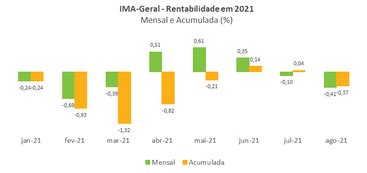 IMA-GERAL.png