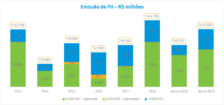 Grafico_FII2_201908.png