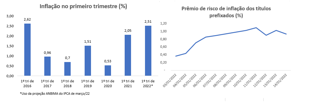 Projecoes.png