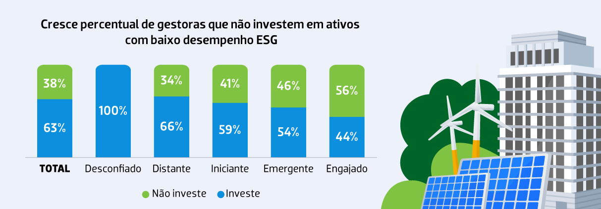 imagem com gráfico ilustrando o que move o mercado de capitais em diversidade e inclusão