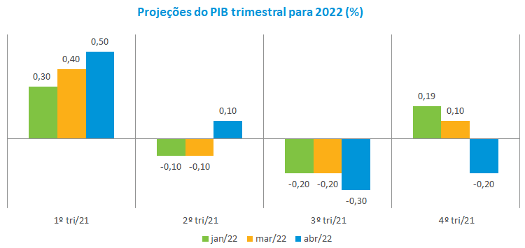 PIB TRI 2022.png