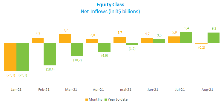 Equity Class.png