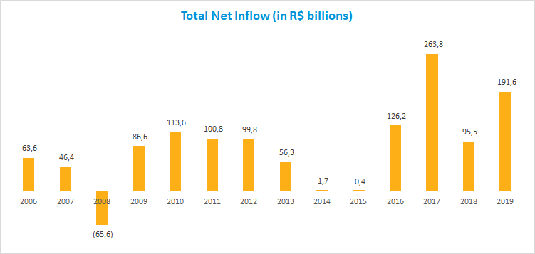 Grafico1_FI_EN_202001.png