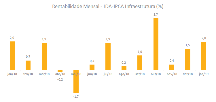 IDA_Infra_201902.png