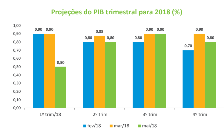 Relatorio-Macro-ANBIMA-201805-Grafico-V.png