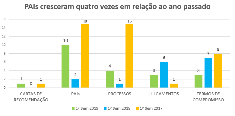 grafico2.PNG