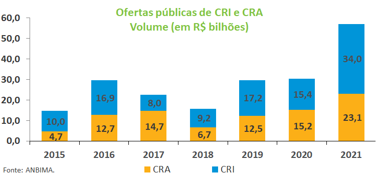 Ofertas publicas de CRI e CRA.png