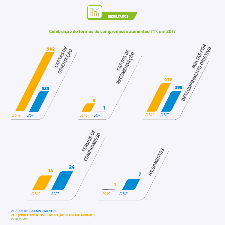 Grafico-II-ANBIMA-Autorregulacao-2018.png