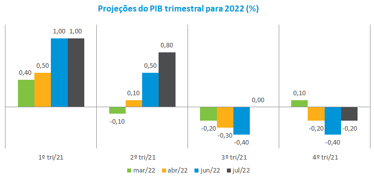 PIB TRI 2022.png