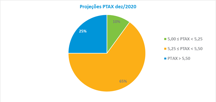 PTAXdez2020.png